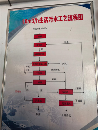 礦井水處理設(shè)備